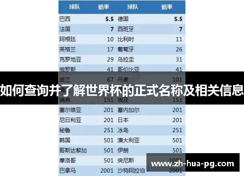 如何查询并了解世界杯的正式名称及相关信息 如何查询并了解世界杯的正式名称及相关信息