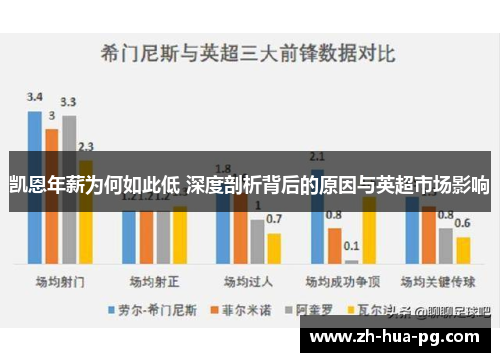 凯恩年薪为何如此低 深度剖析背后的原因与英超市场影响