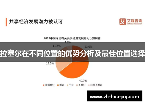 拉塞尔在不同位置的优势分析及最佳位置选择 拉塞尔在不同位置的优势分析及最佳位置选择