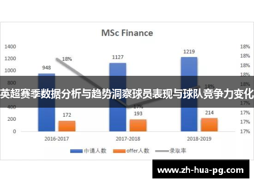 英超赛季数据分析与趋势洞察球员表现与球队竞争力变化