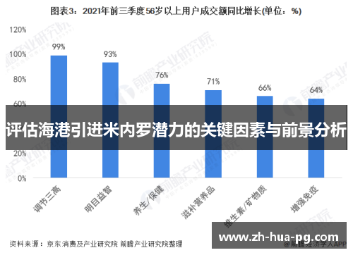 评估海港引进米内罗潜力的关键因素与前景分析