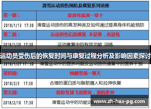 运动员受伤后的恢复时间与康复过程分析及影响因素探讨 运动员受伤后的恢复时间与康复过程分析及影响因素探讨