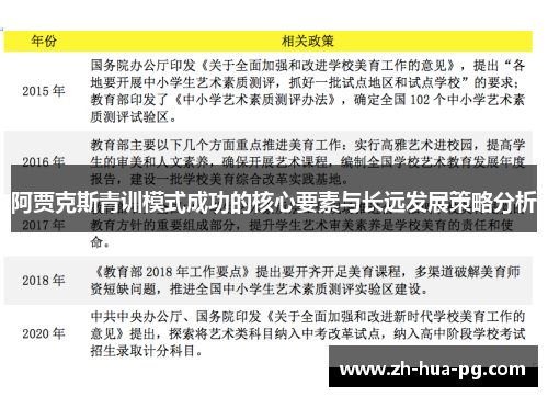阿贾克斯青训模式成功的核心要素与长远发展策略分析 阿贾克斯青训模式成功的核心要素与长远发展策略分析