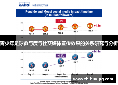 青少年足球参与度与社交媒体宣传效果的关系研究与分析