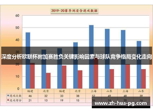 深度分析欧联杯附加赛胜负关键影响因素与球队竞争格局变化走向 深度分析欧联杯附加赛胜负关键影响因素与球队竞争格局变化走向