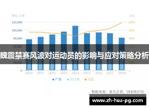 魏震禁赛风波对运动员的影响与应对策略分析 魏震禁赛风波对运动员的影响与应对策略分析
