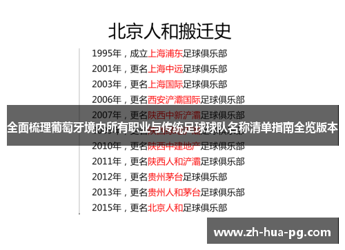 全面梳理葡萄牙境内所有职业与传统足球球队名称清单指南全览版本