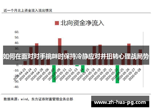如何在面对对手挑衅时保持冷静应对并扭转心理战局势 如何在面对对手挑衅时保持冷静应对并扭转心理战局势