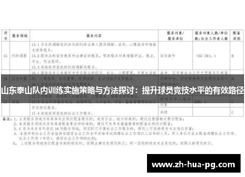 山东泰山队内训练实施策略与方法探讨:提升球员竞技水平的有效路径 山东泰山队内训练实施策略与方法探讨:提升球员竞技水平的有效路径