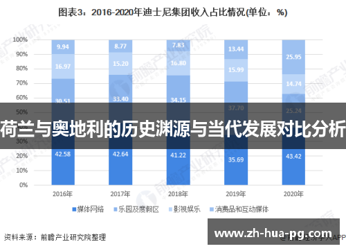 荷兰与奥地利的历史渊源与当代发展对比分析