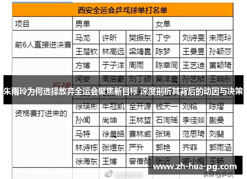 朱雨玲为何选择放弃全运会聚焦新目标 深度剖析其背后的动因与决策