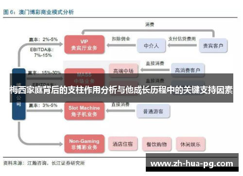 梅西家庭背后的支柱作用分析与他成长历程中的关键支持因素