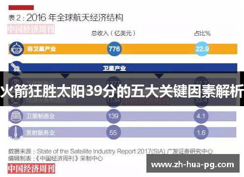 火箭狂胜太阳39分的五大关键因素解析